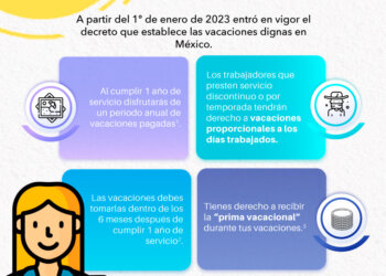 vacaciones-dignas-derechos-laborales-prodesc